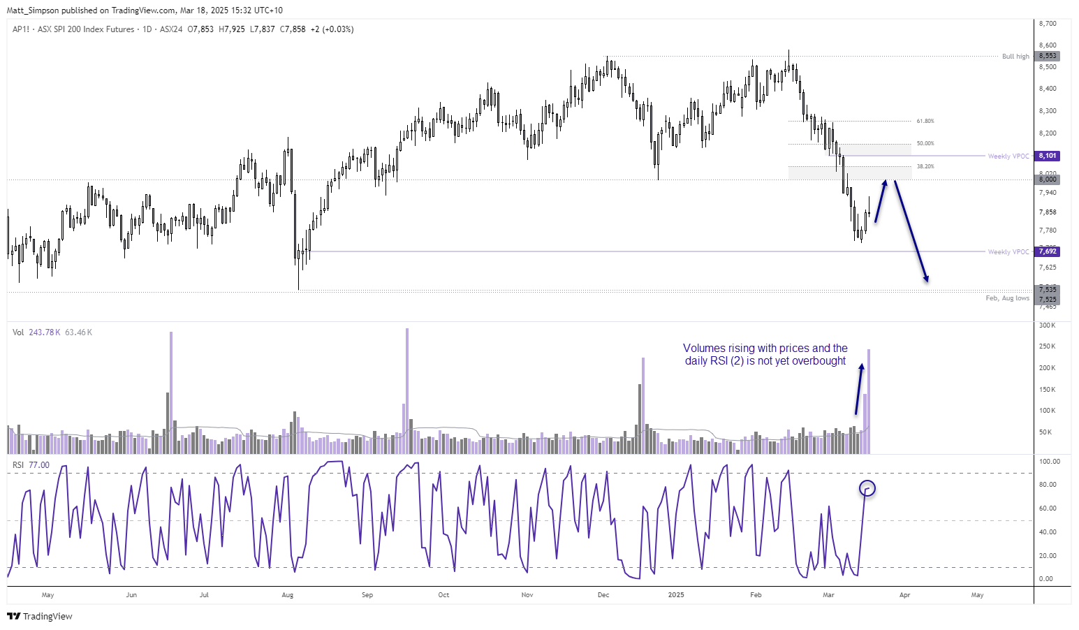 20250318asx200Daily