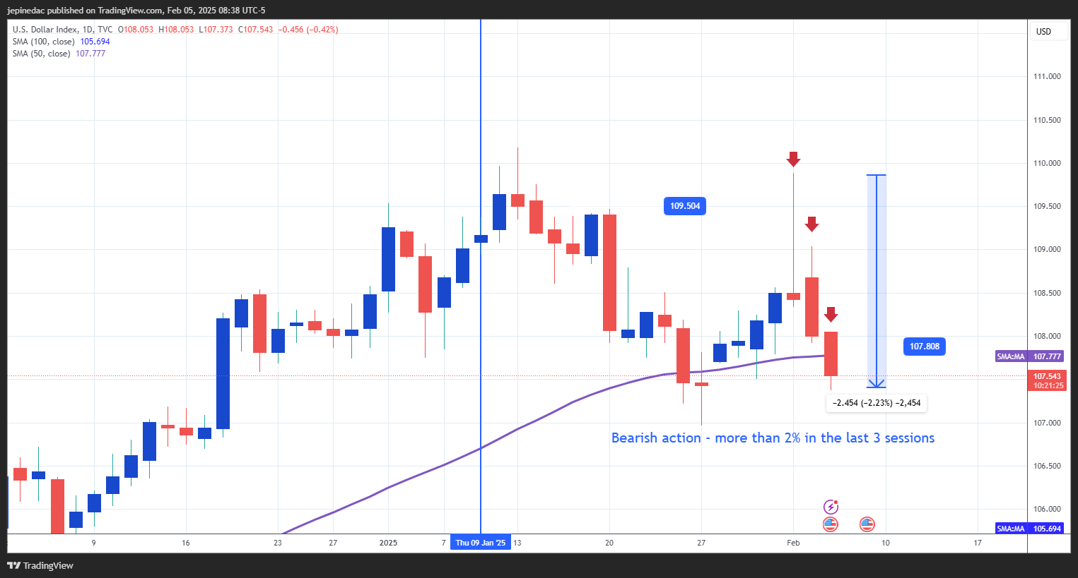 DXY_2025-02-05_08-38-35