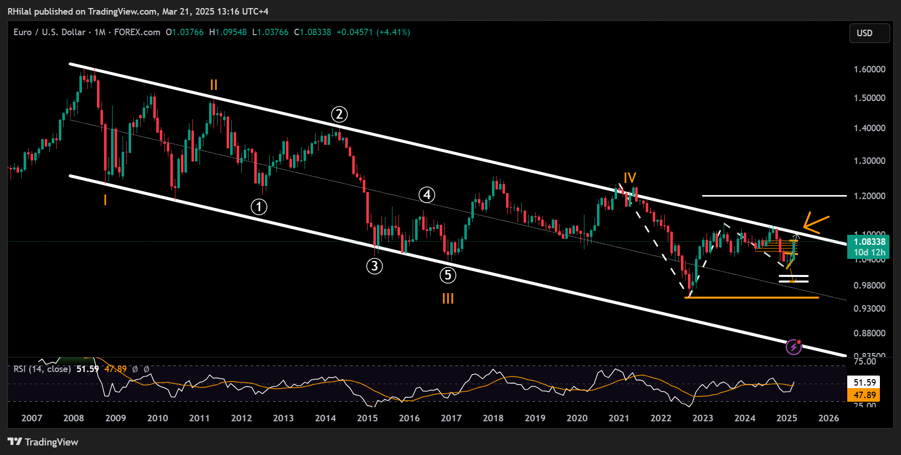 EURUSD_2025-03-21_13-16-41