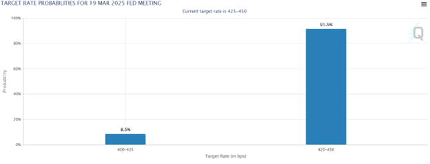 FED_CME_0207