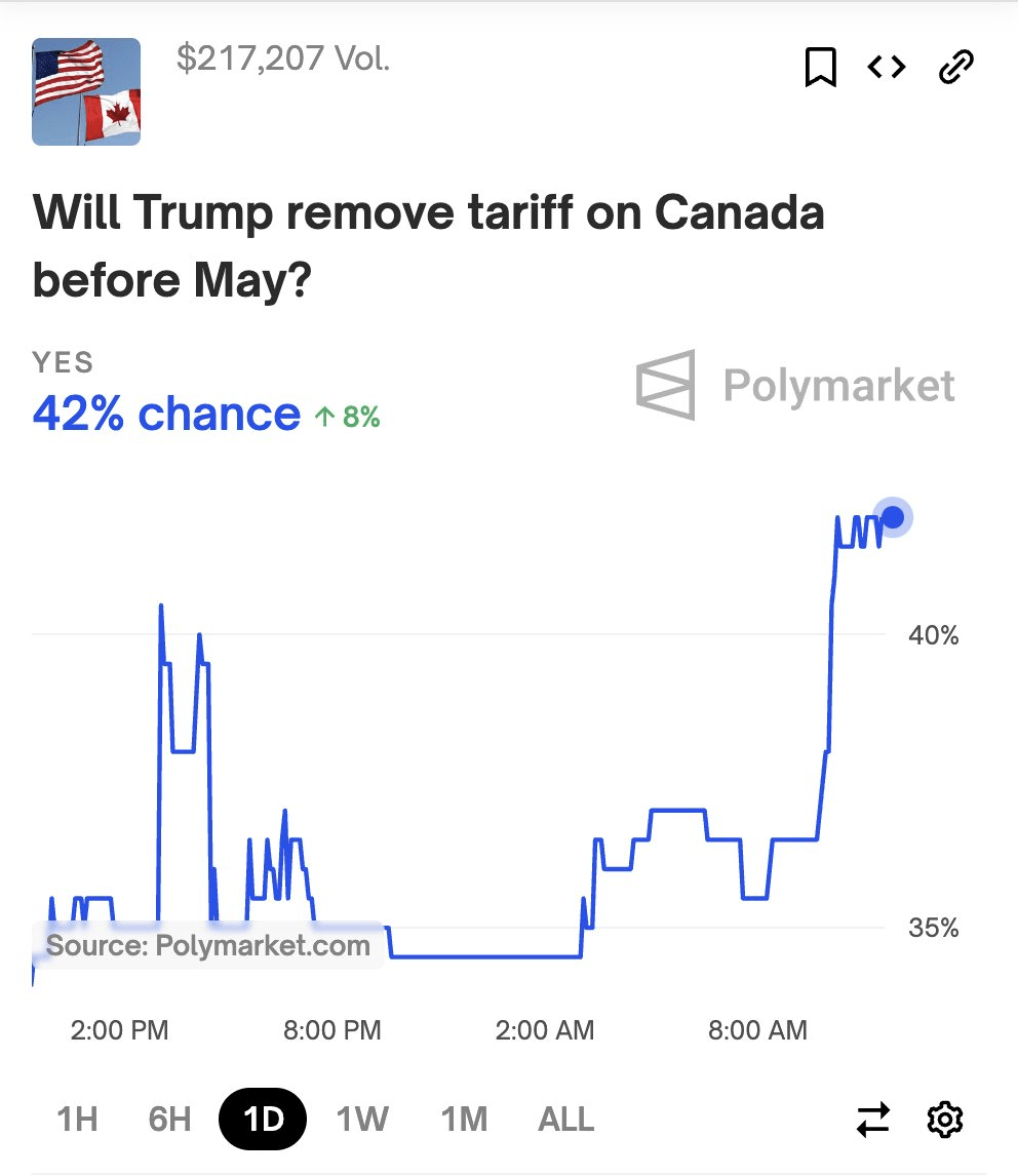 polymarket_canada_tariffs
