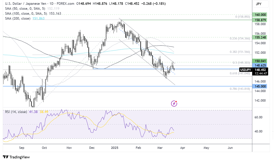 usd/jpy forecast chart