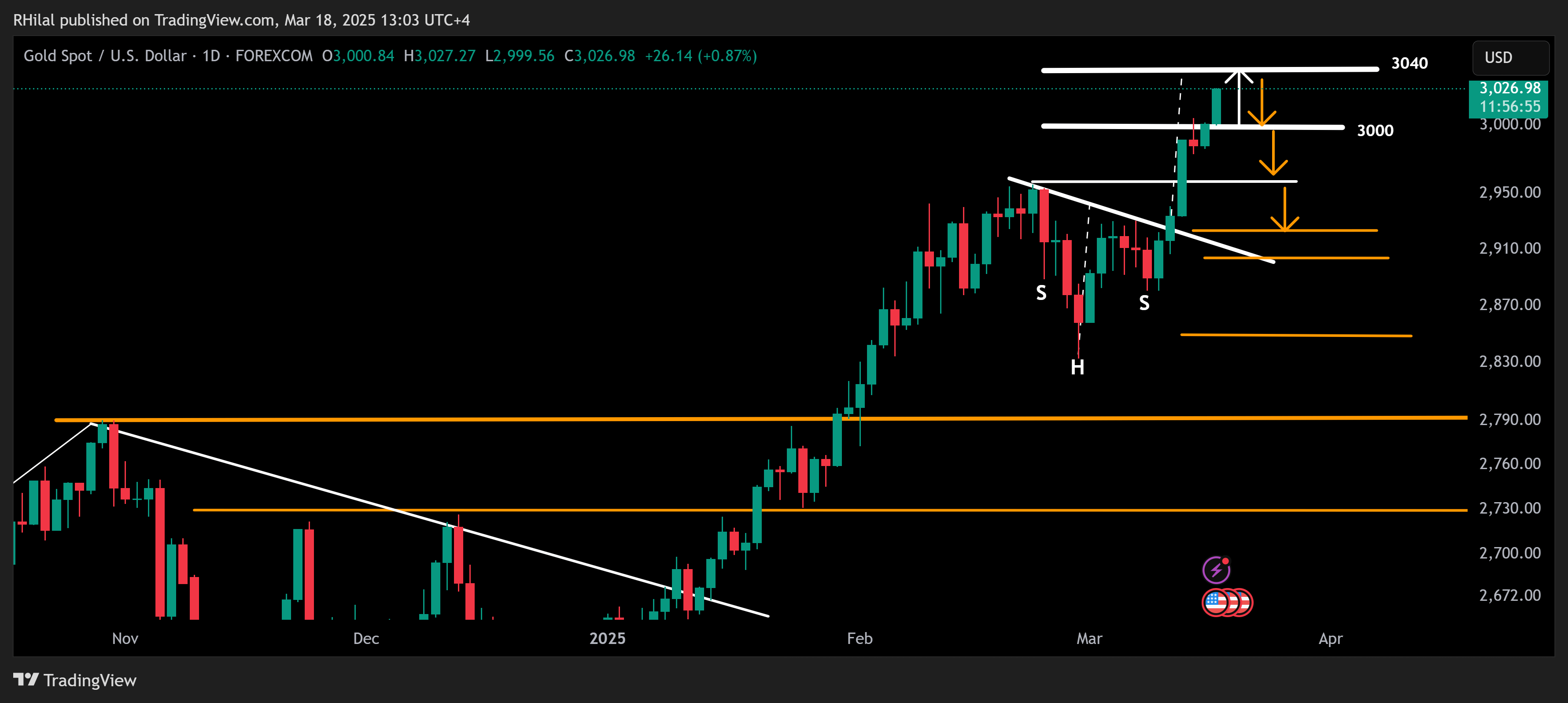 XAUUSD_2025-03-18_13-03-05