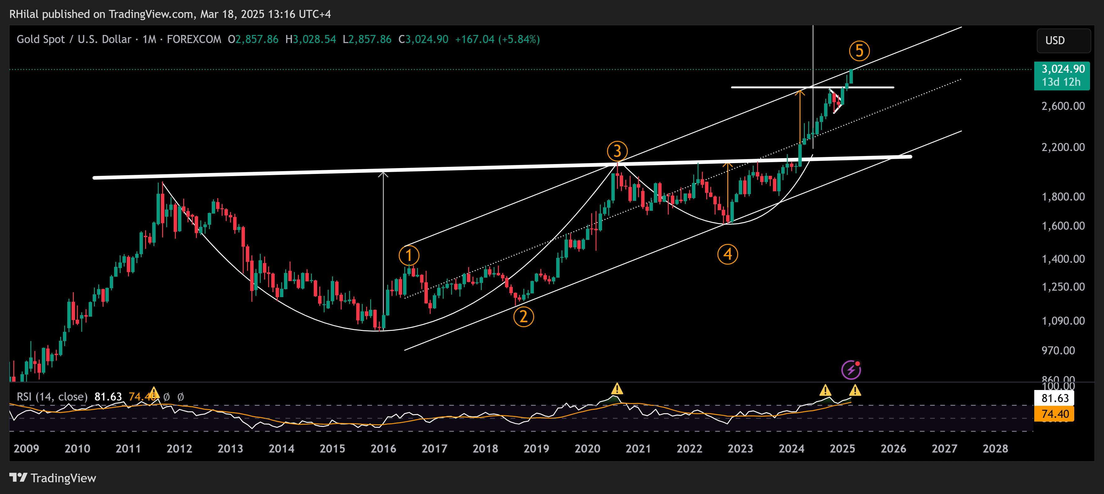 Gold Forecast: XAUUSD_2025-03-18_13-16-16